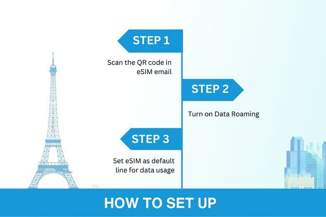 China eSIM (3-30 days. Up to 60GB) - Installing the QR code before you fly