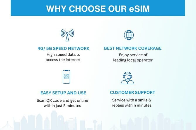 China eSIM (3-30 days. Up to 60GB) - How useful is it for maps, messages, and daily planning?