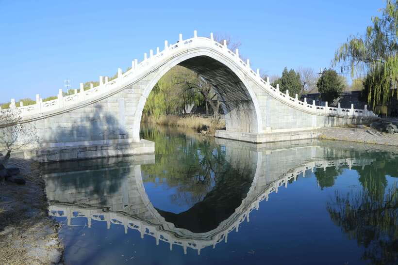 Forbidden City, Summer Palace & Temple of Heaven Tour - Key points at a glance