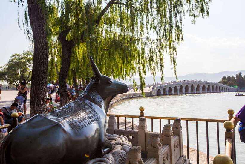 Forbidden City, Summer Palace & Temple of Heaven Tour - Private transport, pickup, and meeting points
